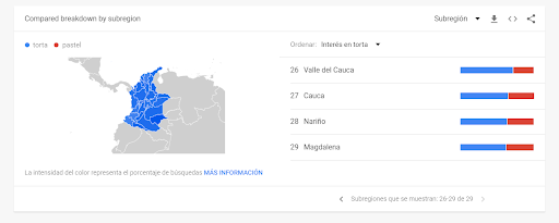 palabras-claves-google-trends-blog-rd-station