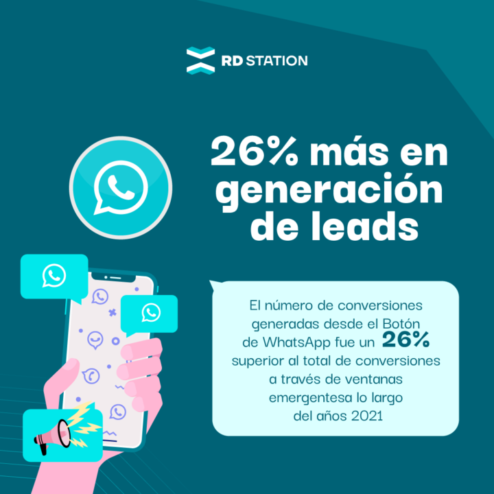26-porciento-mas-de-generación-de-leads-por-whatsapp–en-comparacion-de-pop-ups