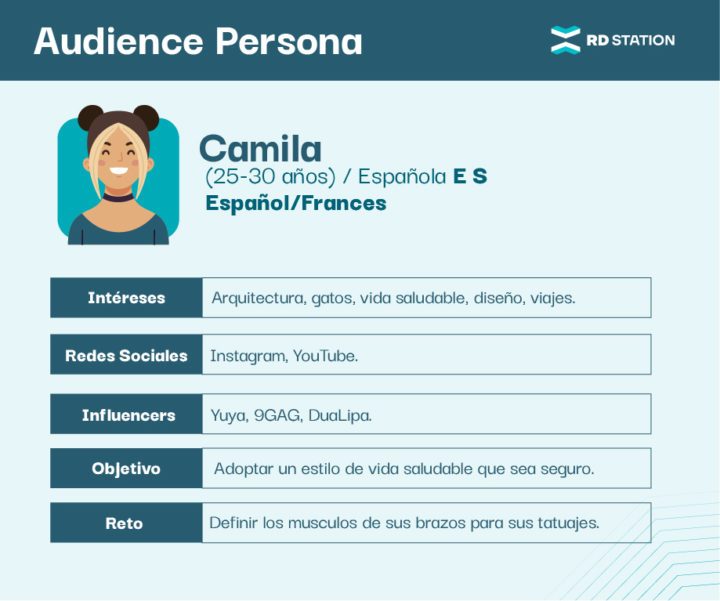 Ejemplo-audience-persona-blog-rd-station