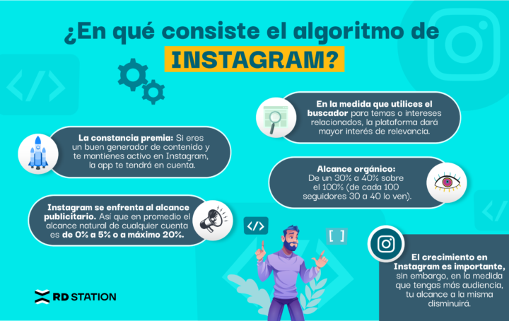 algoritmo-instagram-blog-rd-station