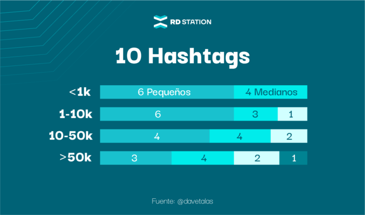promedio-hashtags-segun-tu-instagram-blog-rdstation