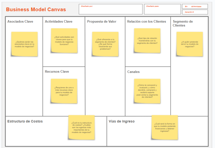 instrucciones-modelo-canvas-blog-rd-station-dos