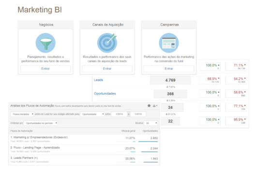 Captura de tela: MarketingBI_RD_Station
